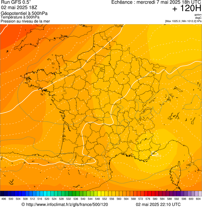 image modeles meteo