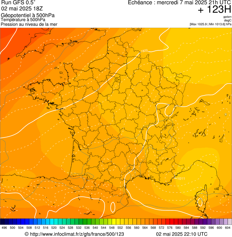 image modeles meteo