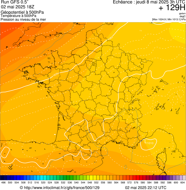 image modeles meteo