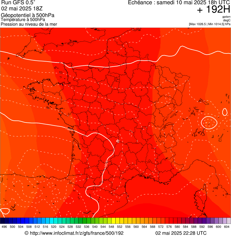 image modeles meteo