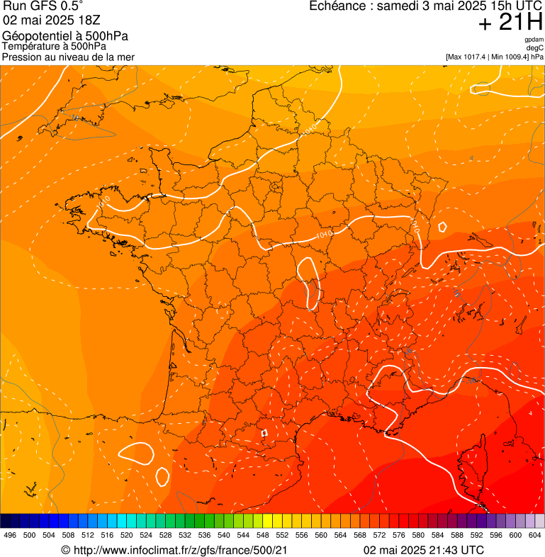 image modeles meteo