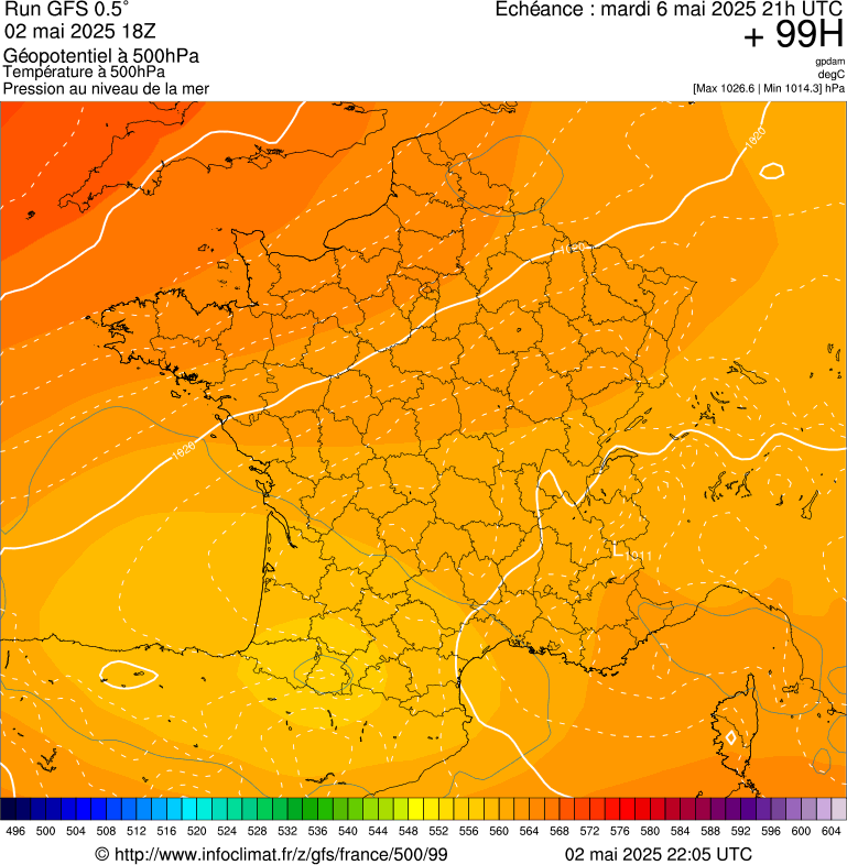 image modeles meteo