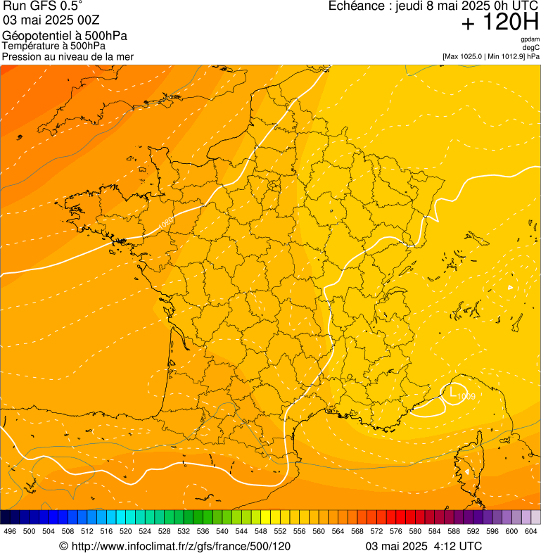 image modeles meteo