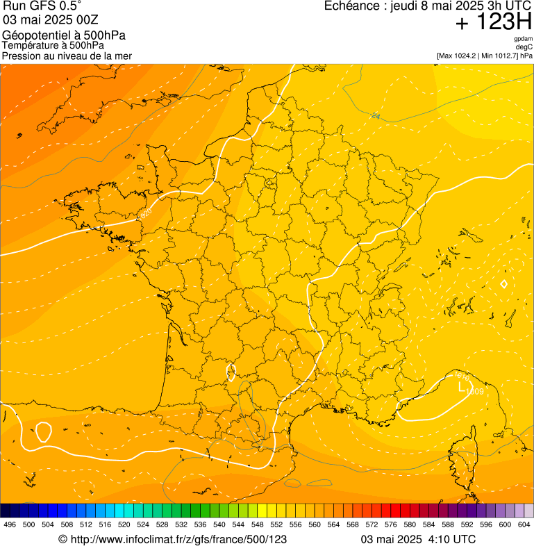 image modeles meteo