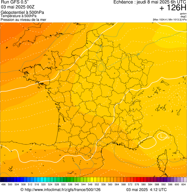 image modeles meteo