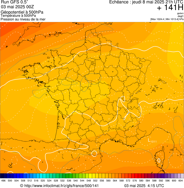 image modeles meteo