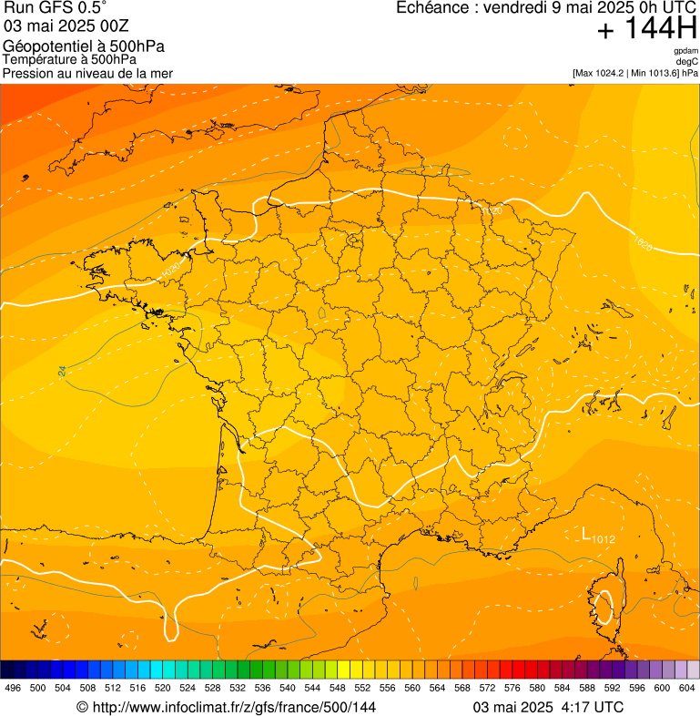 image modeles meteo