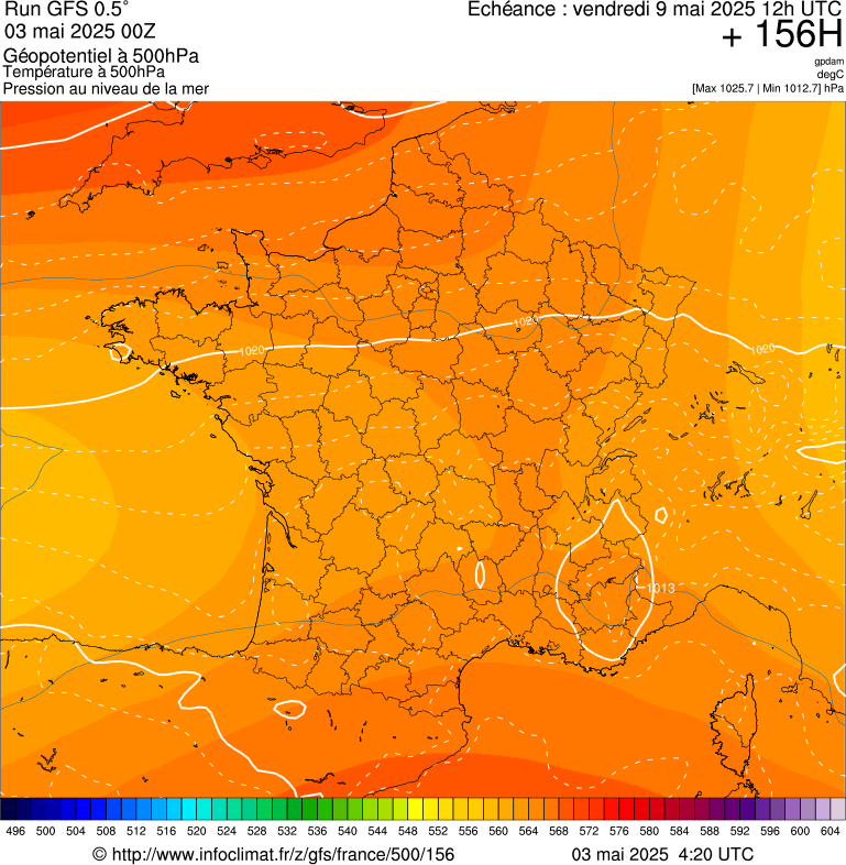 image modeles meteo