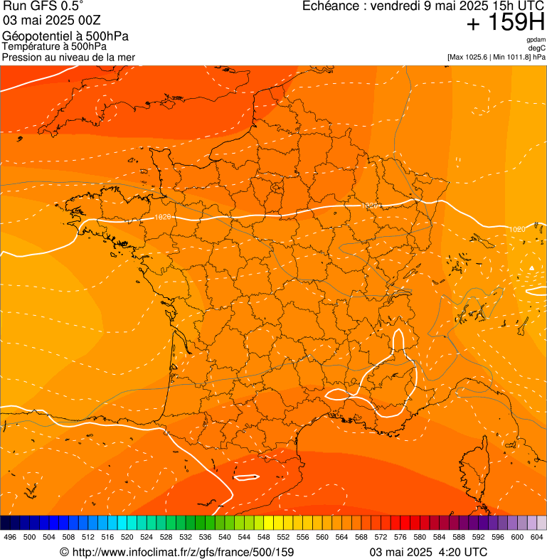 image modeles meteo