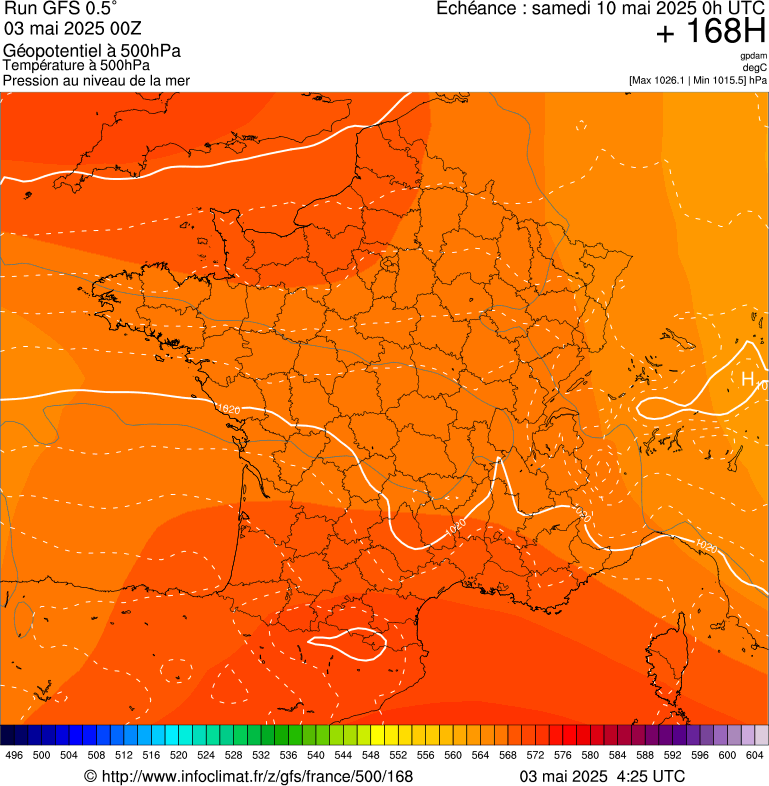 image modeles meteo
