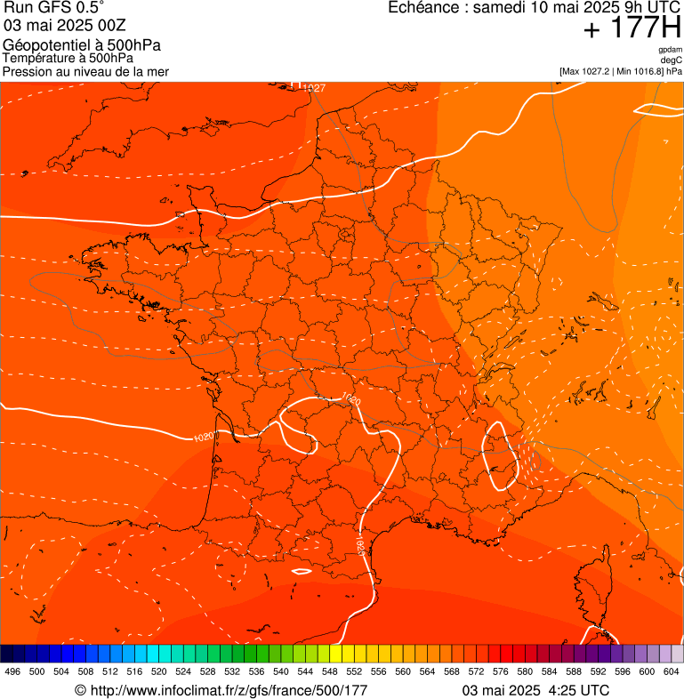 image modeles meteo