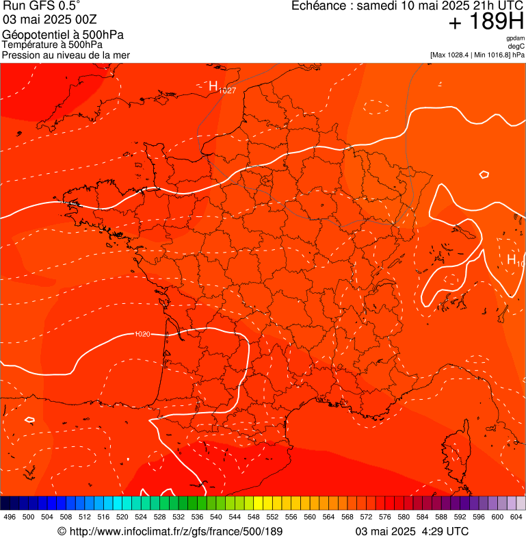image modeles meteo