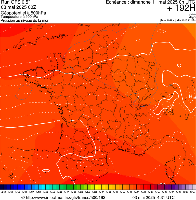 image modeles meteo