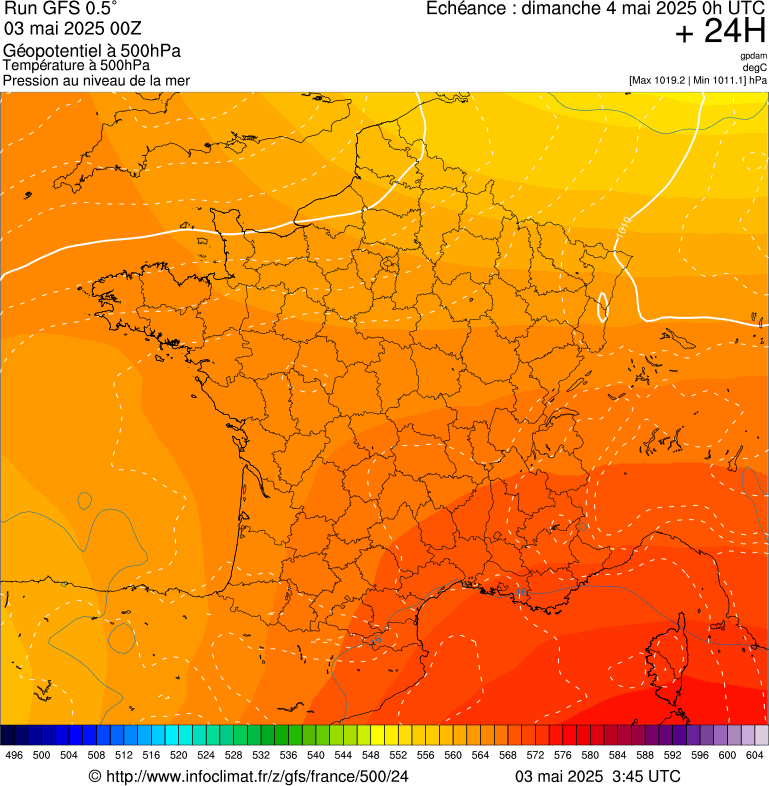image modeles meteo