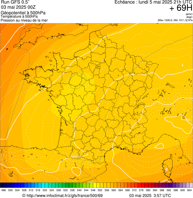 image modeles meteo