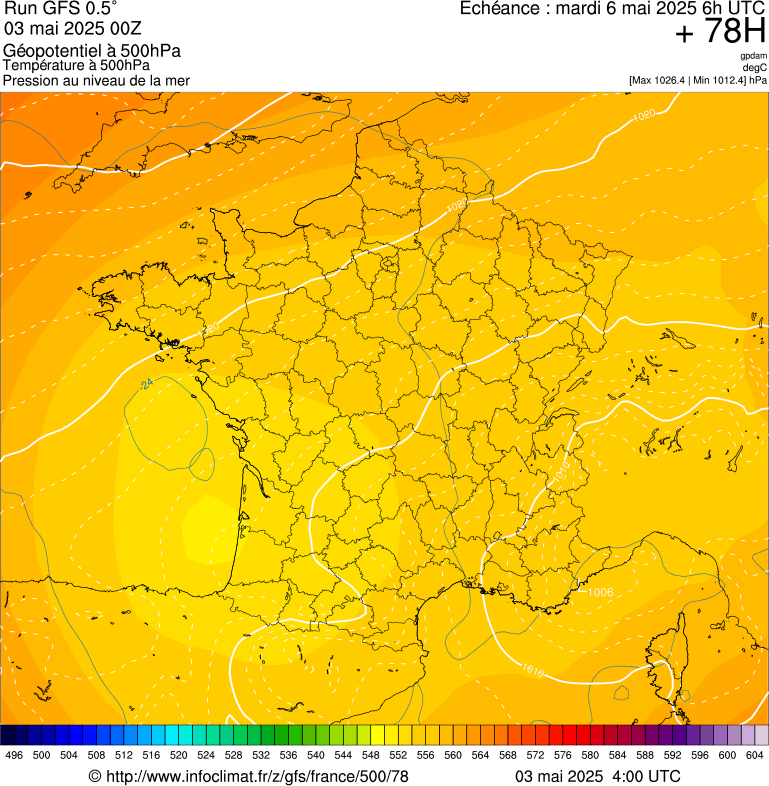 image modeles meteo