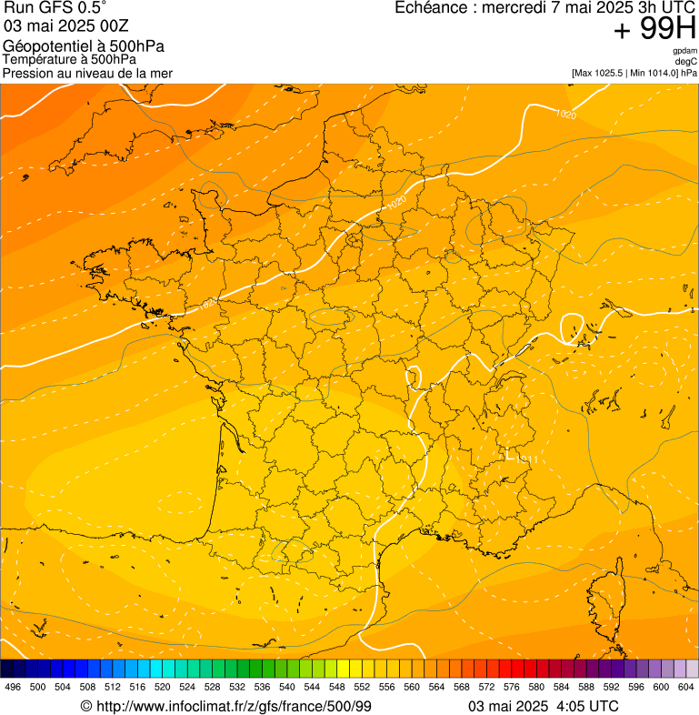 image modeles meteo