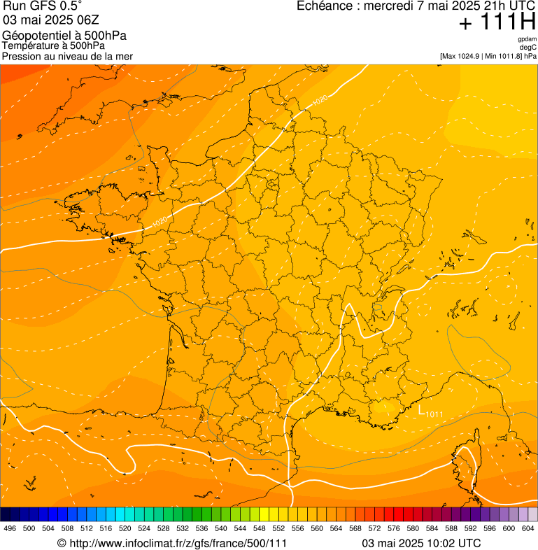 image modeles meteo