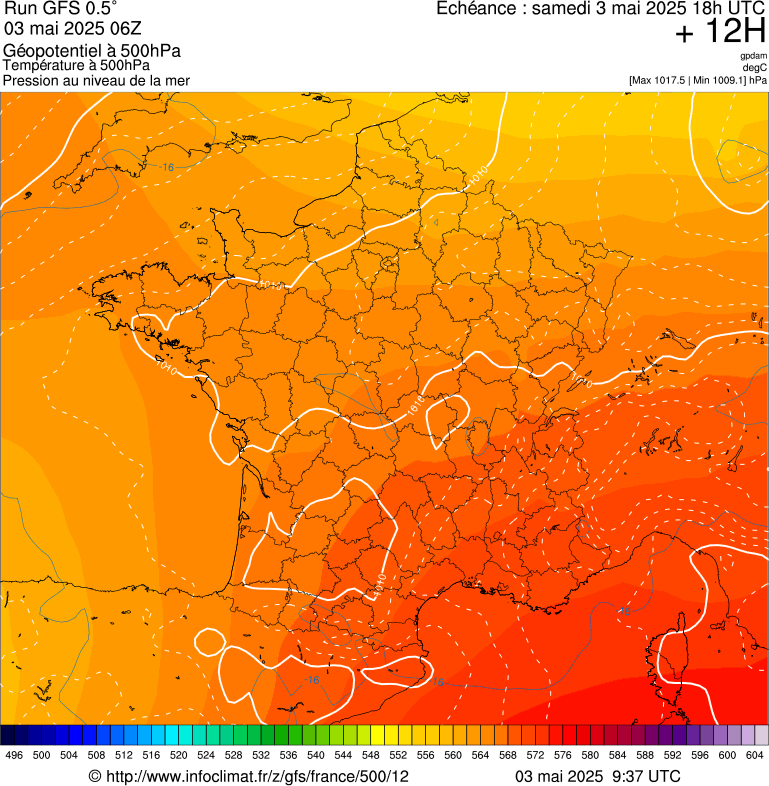 image modeles meteo