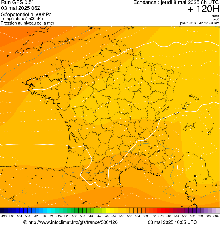 image modeles meteo