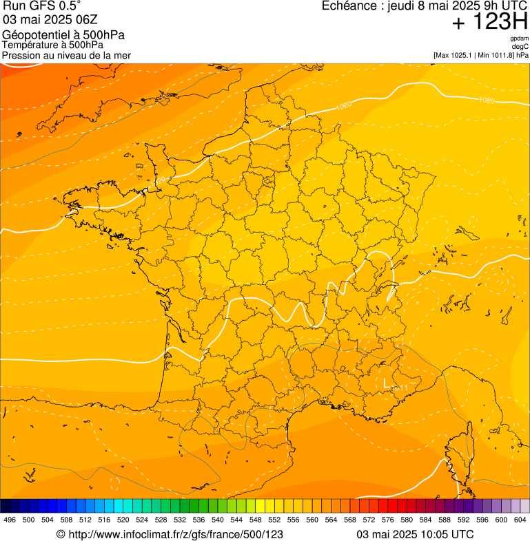 image modeles meteo