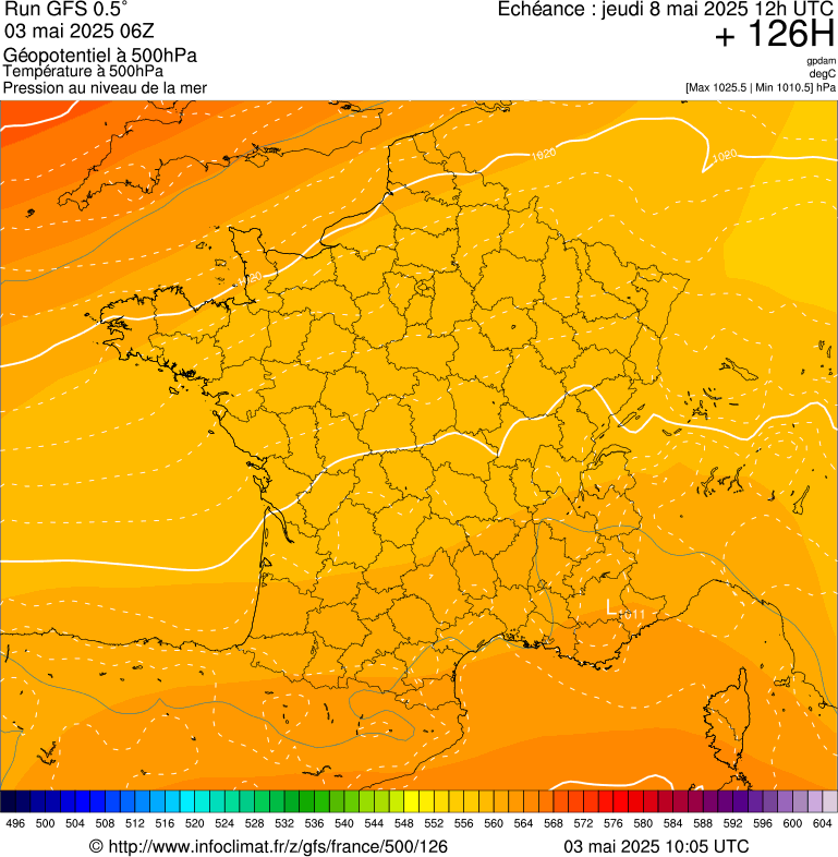 image modeles meteo