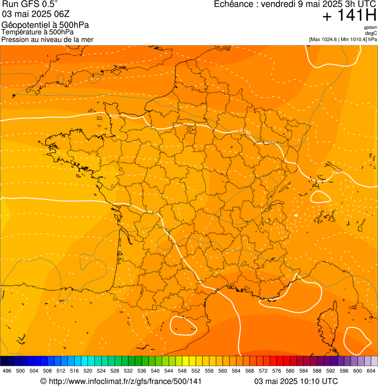 image modeles meteo