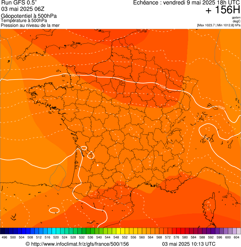 image modeles meteo