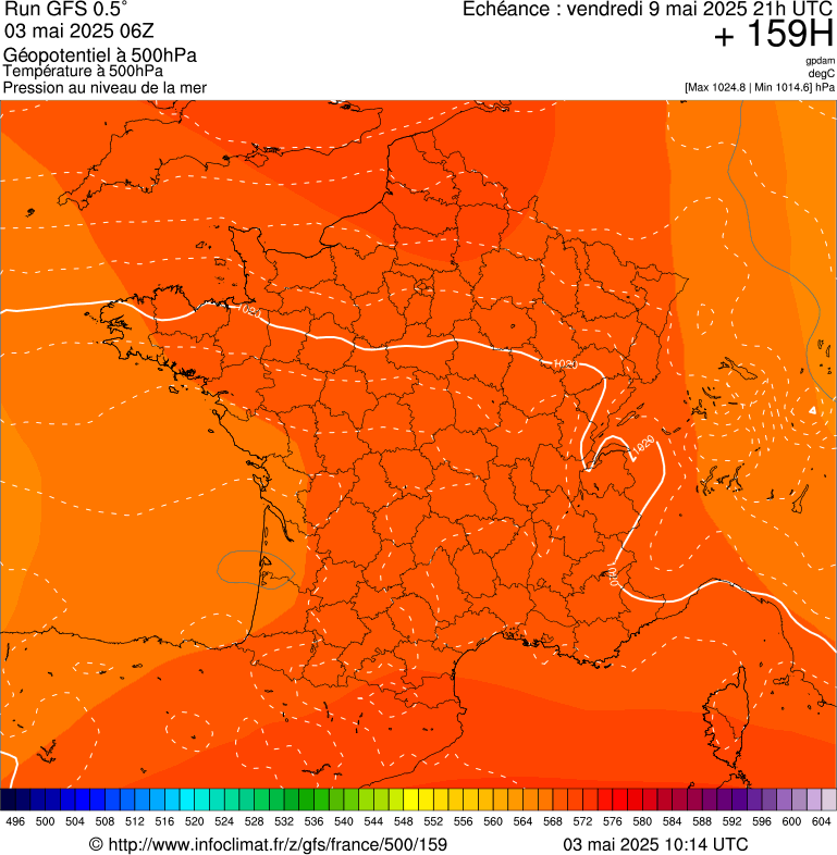 image modeles meteo