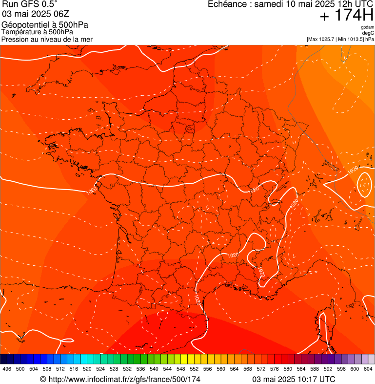 image modeles meteo