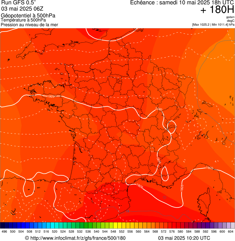 image modeles meteo
