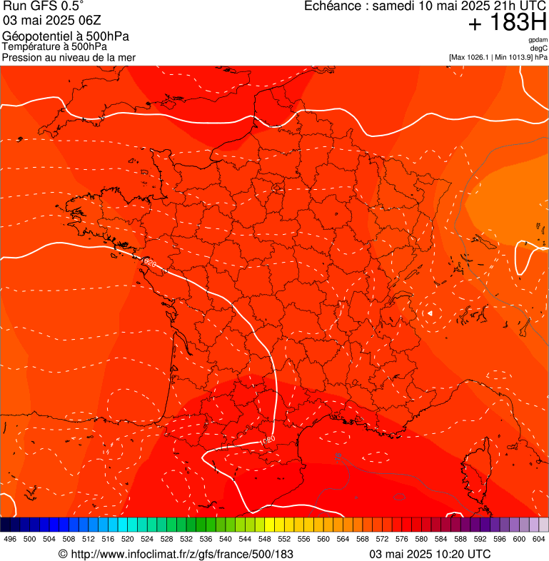 image modeles meteo