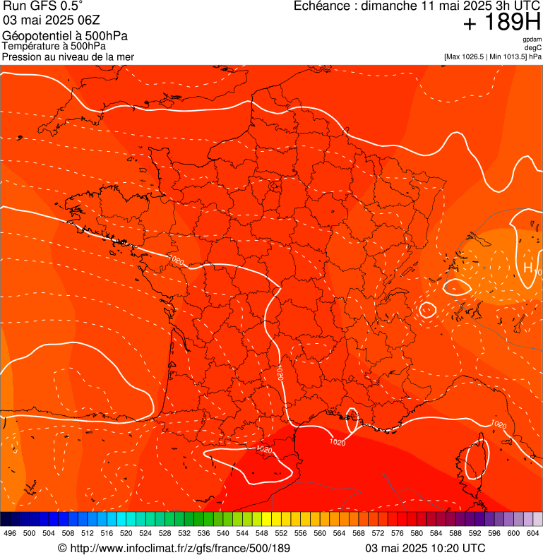 image modeles meteo