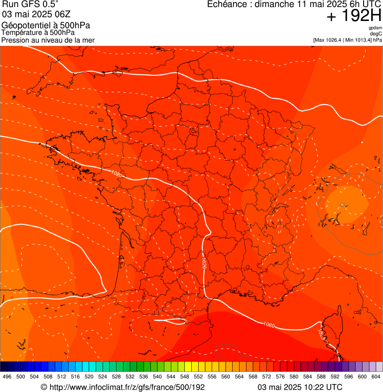 image modeles meteo