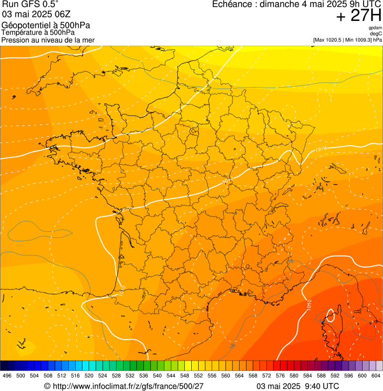 image modeles meteo
