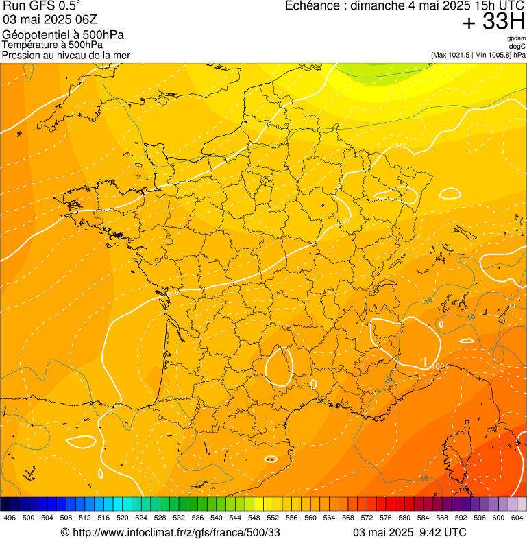 image modeles meteo