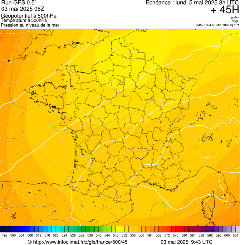 image modeles meteo