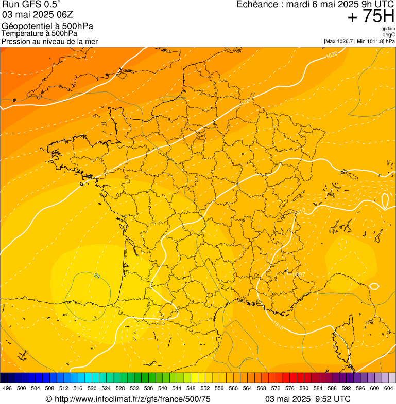 image modeles meteo