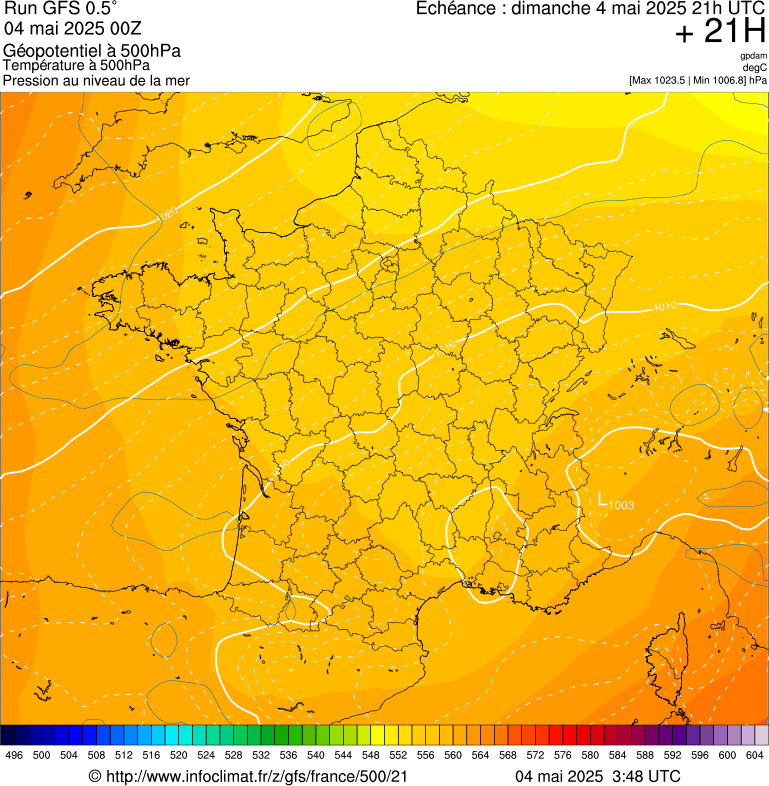 image modeles meteo