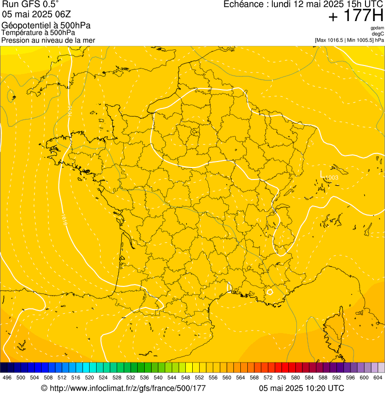 image modeles meteo