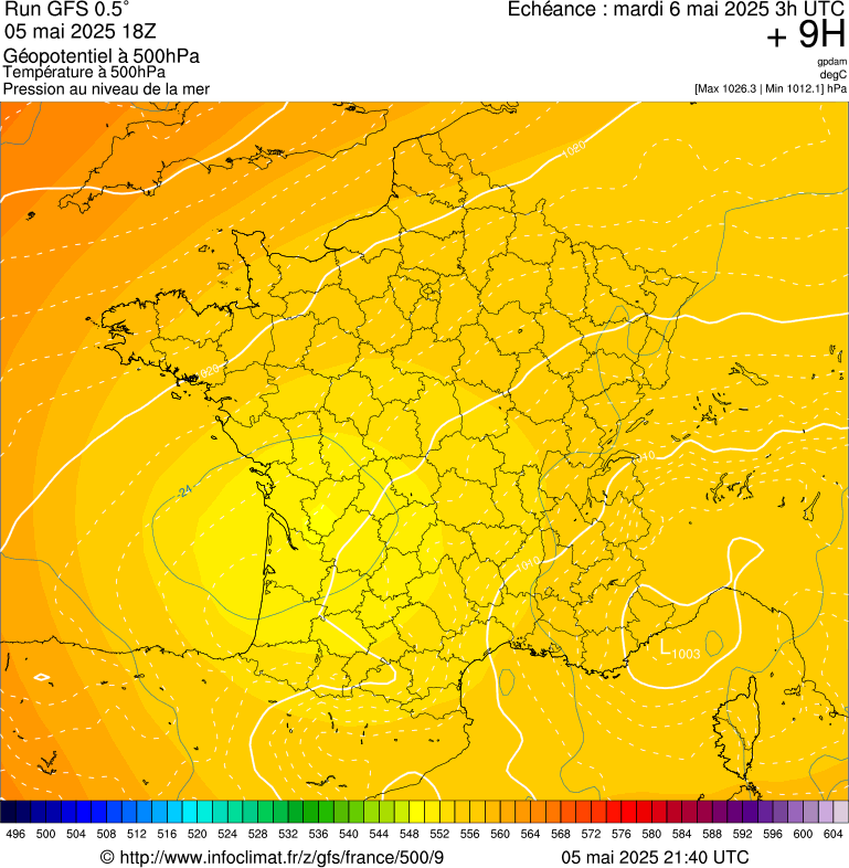image modeles meteo