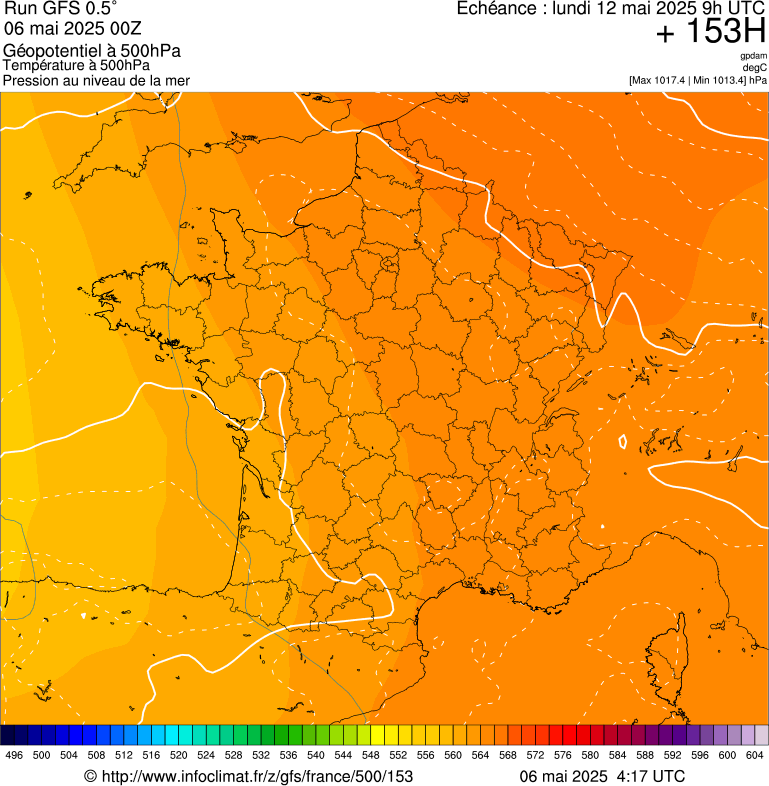 image modeles meteo