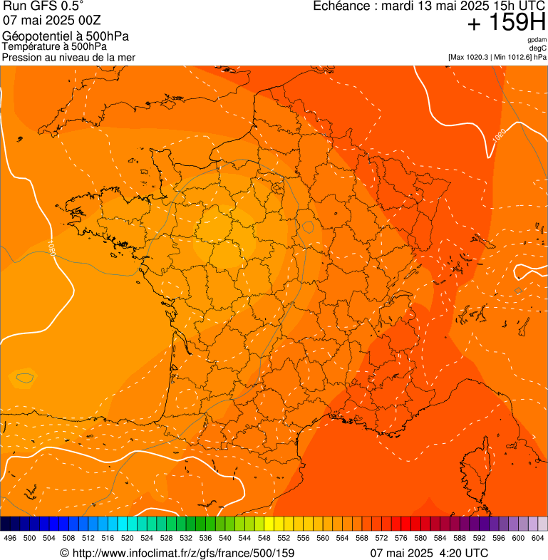 image modeles meteo