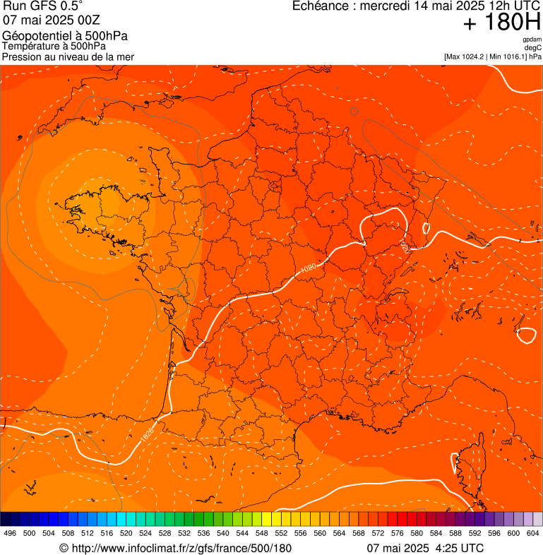 image modeles meteo