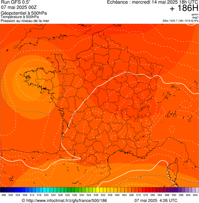 image modeles meteo