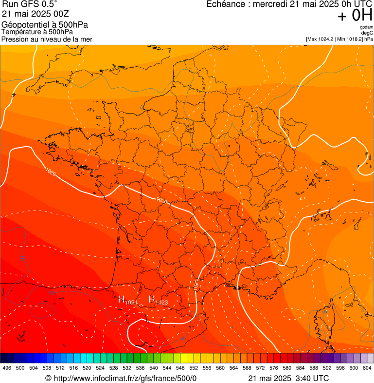 image modeles meteo