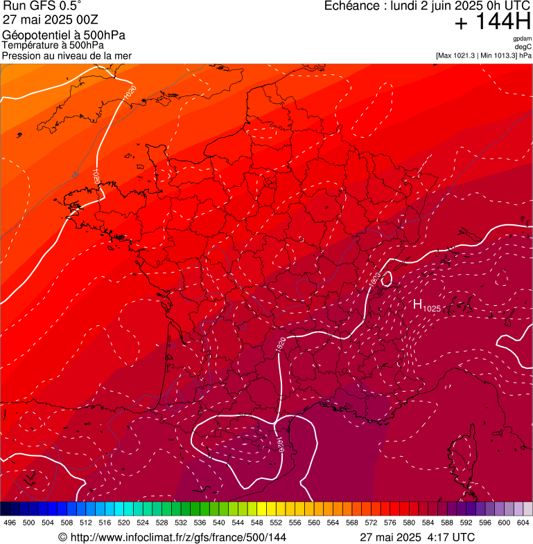 image modeles meteo