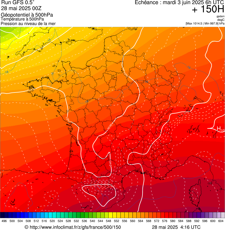 image modeles meteo