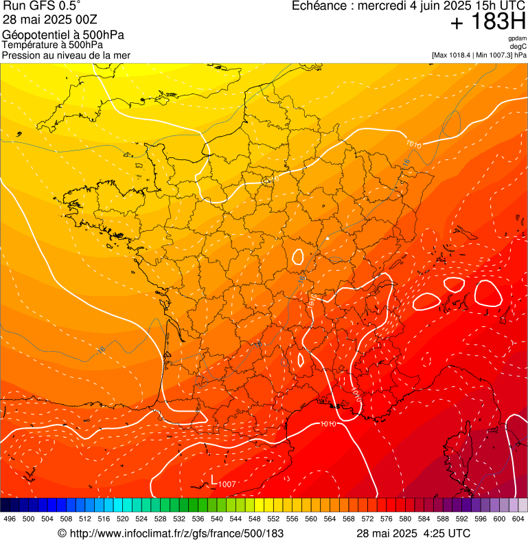 image modeles meteo