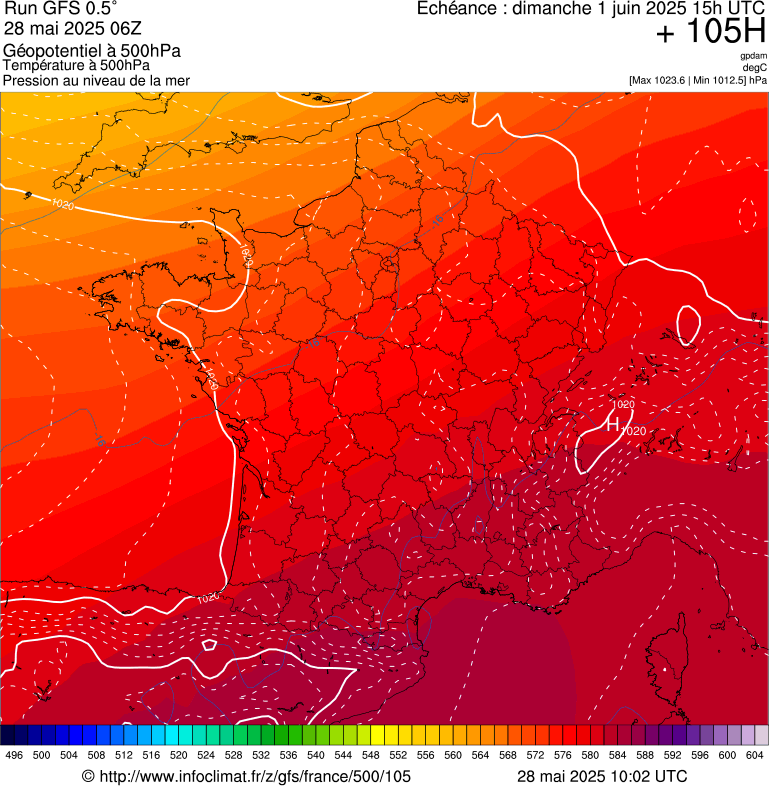 image modeles meteo